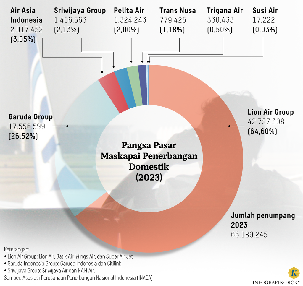 https://cdn-assetd.kompas.id/RgbA96sKlAE1785evTou7kcU99g=/1024x968/https%3A%2F%2Fasset.kgnewsroom.com%2Fphoto%2Fpre%2F2024%2F07%2F15%2F62f1923d-f066-4ebc-b7f1-cefa6bf75149_png.png