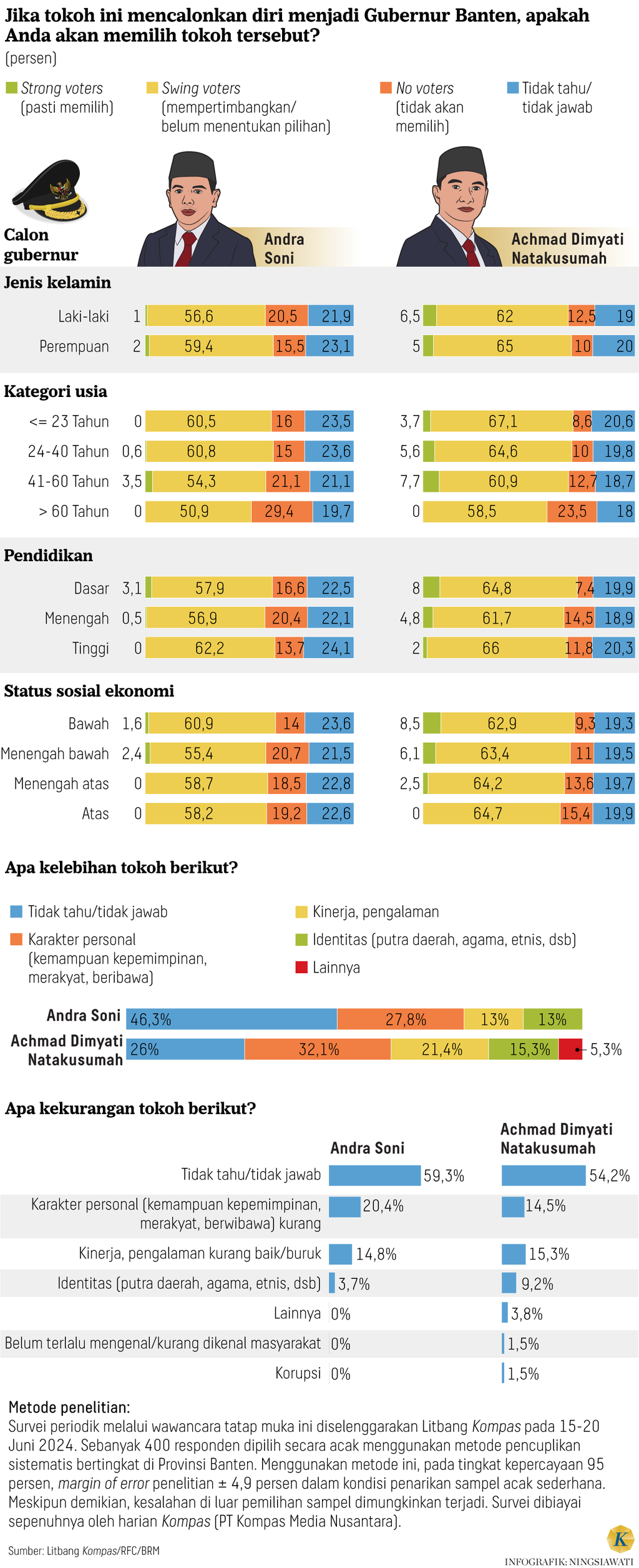 https://cdn-assetd.kompas.id/SGgGMItrmg8Ypvy9lwdU0MlvUPM=/1024x2512/https%3A%2F%2Fasset.kgnewsroom.com%2Fphoto%2Fpre%2F2024%2F07%2F30%2Fb48b717d-be20-4ab0-801d-bb48e77a2926_png.png