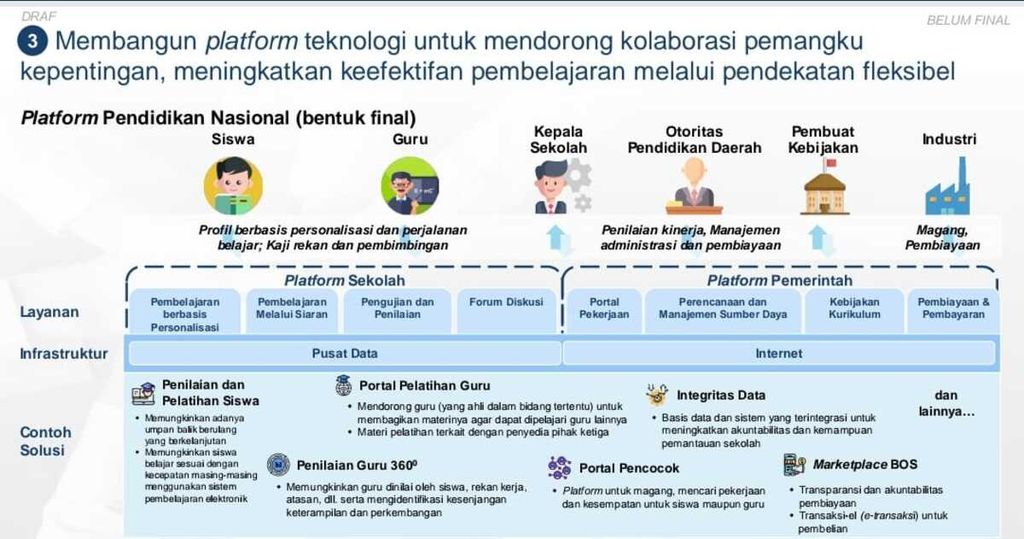 Sumber: Draf Peta Jalan Pendidikan Indonesia 2020-2035 Kemendikbudristek