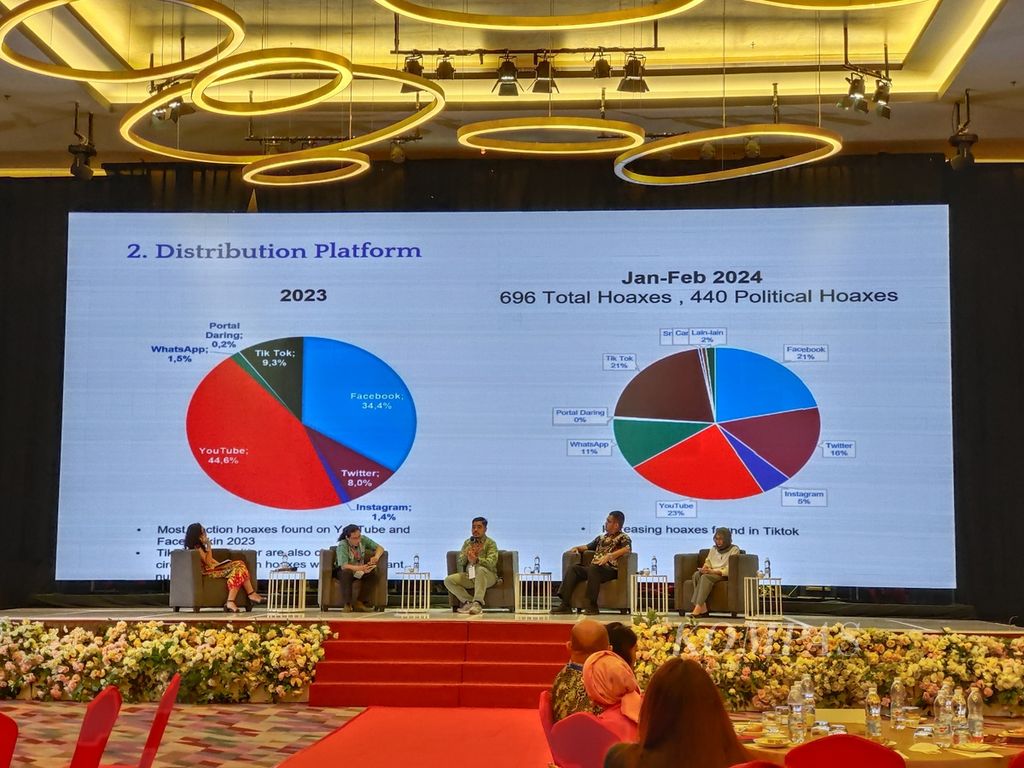 The discussion event with the theme "Findings and Challenges in Facing Information Manipulation in the 2024 Election" took place at the opening of the "Indonesia Fact Checking Summit 2024" in Palembang, South Sumatra, on Thursday (2/5/2024).