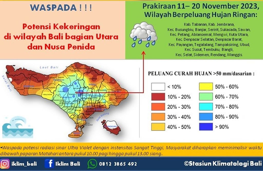 Peta inforgrafis potensi kekeringan dan prakiraan wilayah berpeluang hujan ringan di Provinsi Bali dari Balai Besar Meteorologi, Klimatologi, dan Geofisika Wilayah III Denpasar. 