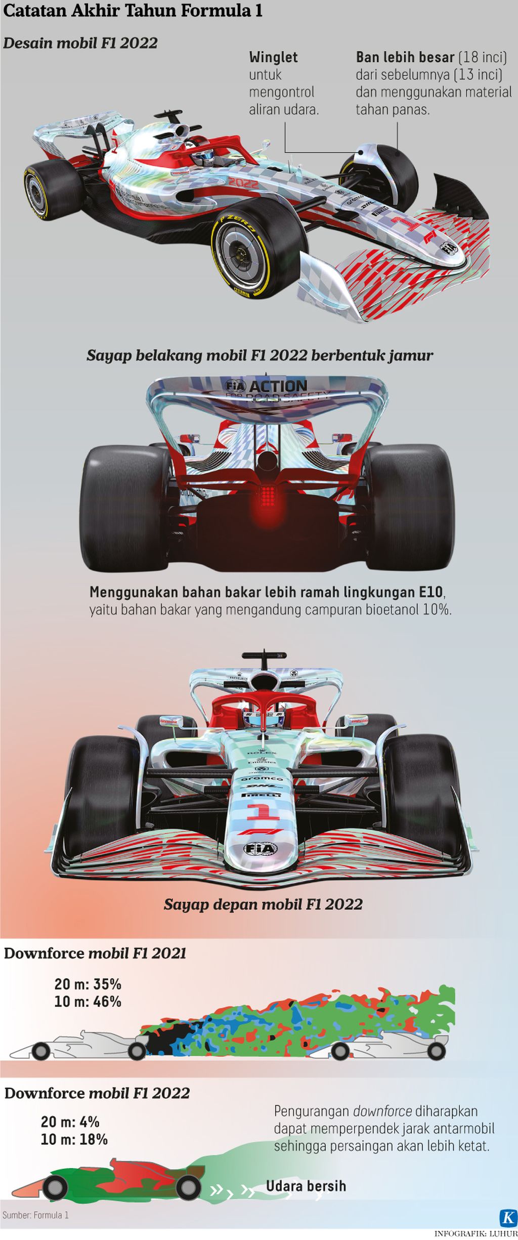 Infografik Catatan Akhir Tahun Formula 1