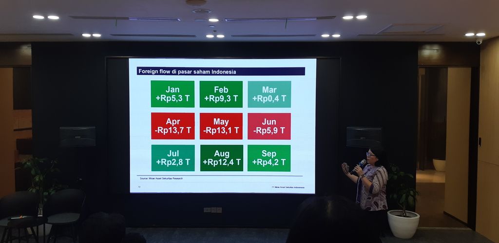 Head of Investment Information Mirae Asset Sekuritas, Martha Christina, mempresentasikan tren nilai arus masuk ke pasar saham dalam sembilan bulan terakhir di 2024, dalam acara Media Day, di Jakarta, Kamis (12/9/2024).