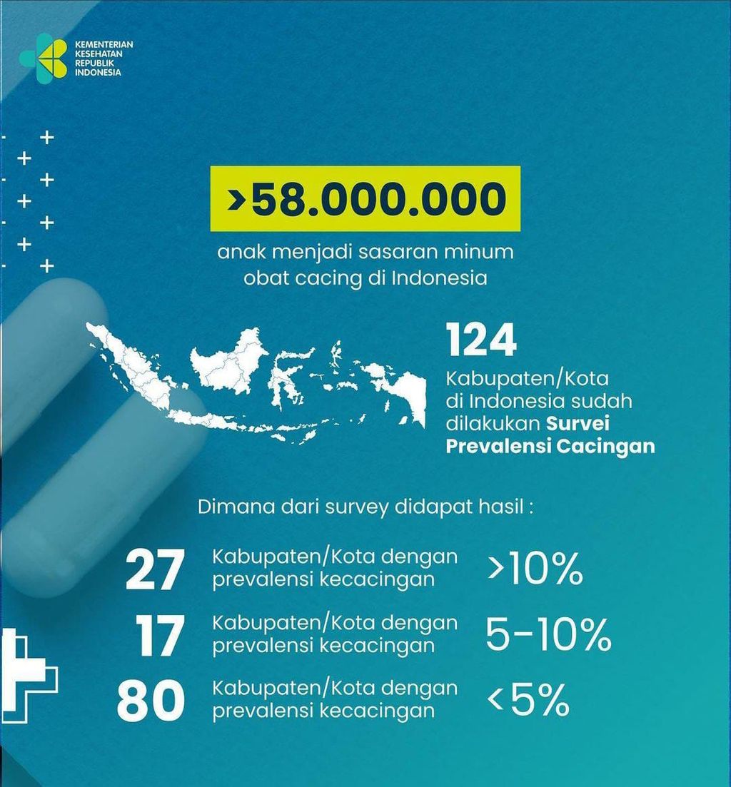 Kondisi kecacingan pada anak di Indonesia