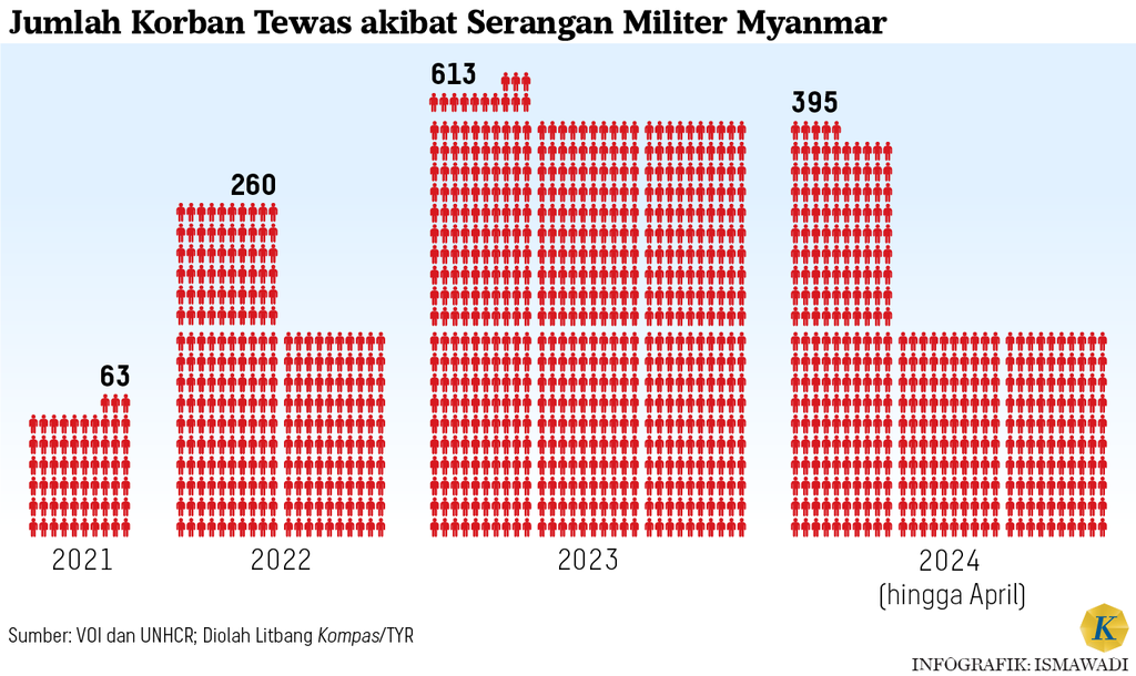 https://cdn-assetd.kompas.id/T0t6czPHtQVqPrgaQ3IoZSFOWZk=/1024x610/https%3A%2F%2Fasset.kgnewsroom.com%2Fphoto%2Fpre%2F2024%2F05%2F27%2F7fd16e37-e8ac-4c7b-b255-bf3d591a3fcd_png.png