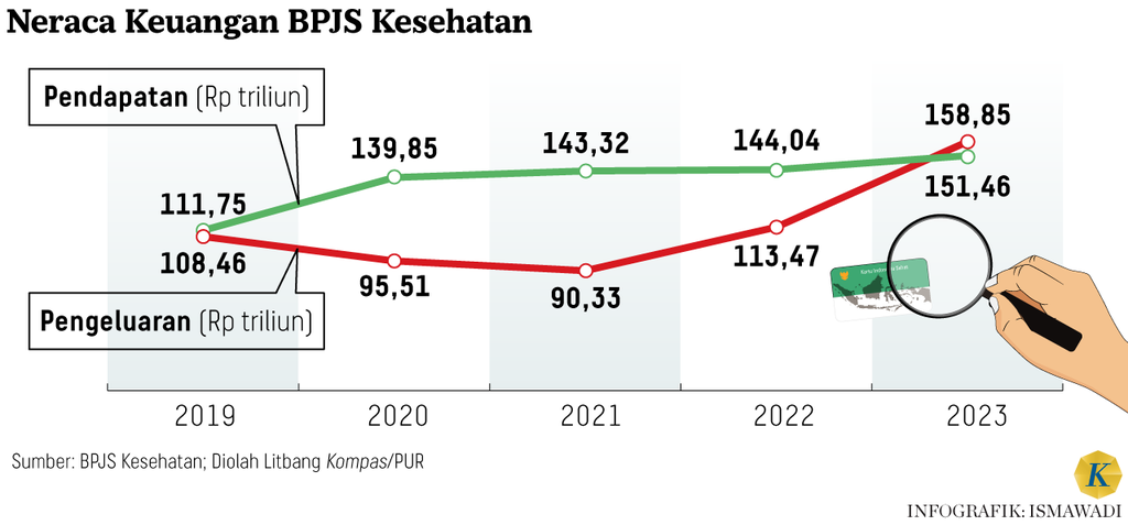 https://cdn-assetd.kompas.id/TIOwNc1IIw6HWVqWdW7uYCXbdxU=/1024x477/https%3A%2F%2Fasset.kgnewsroom.com%2Fphoto%2Fpre%2F2024%2F05%2F30%2F4296b517-a4b6-4d3c-b8fd-4061af2a172c_png.png