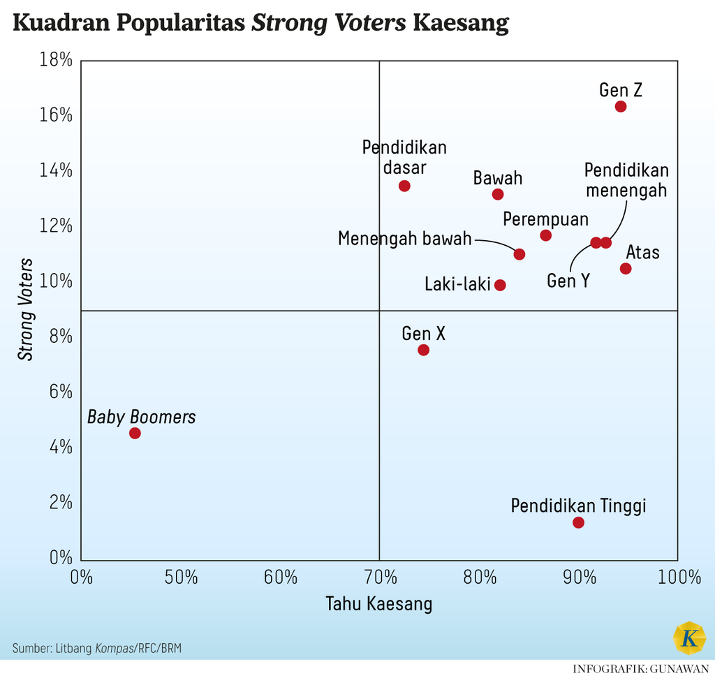 https://cdn-assetd.kompas.id/TYtXVvFtNEzc7C1gSZTCKuf0gL8=/1024x971/https%3A%2F%2Fasset.kgnewsroom.com%2Fphoto%2Fpre%2F2024%2F07%2F21%2F12e06fac-9aa6-4de2-a19f-22bedf08eaab_png.png