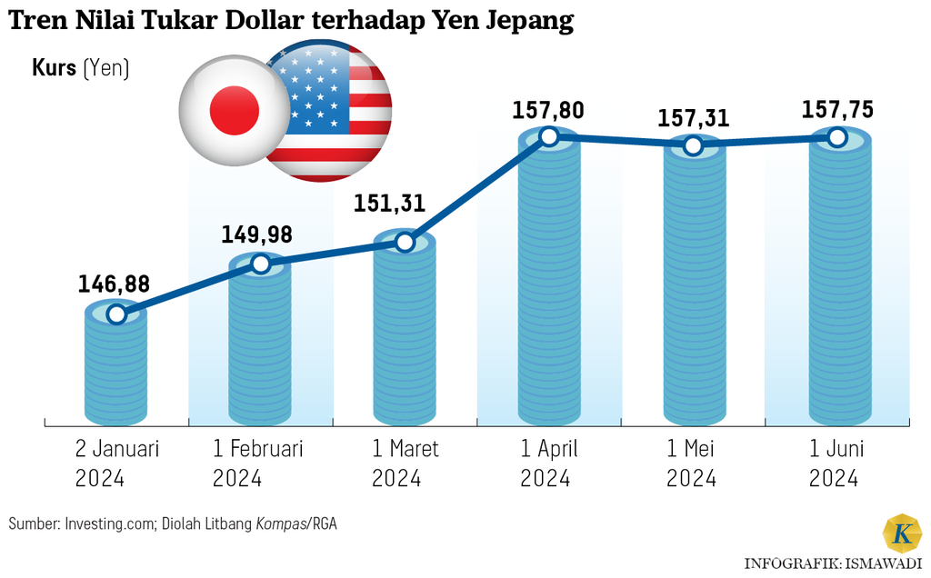 https://cdn-assetd.kompas.id/Tb92NGgLgAw9onVHDoiYKSC4j1w=/1024x636/https%3A%2F%2Fasset.kgnewsroom.com%2Fphoto%2Fpre%2F2024%2F06%2F19%2Fb181c4a9-5505-48db-97b8-5f0d3a368aa2_png.png