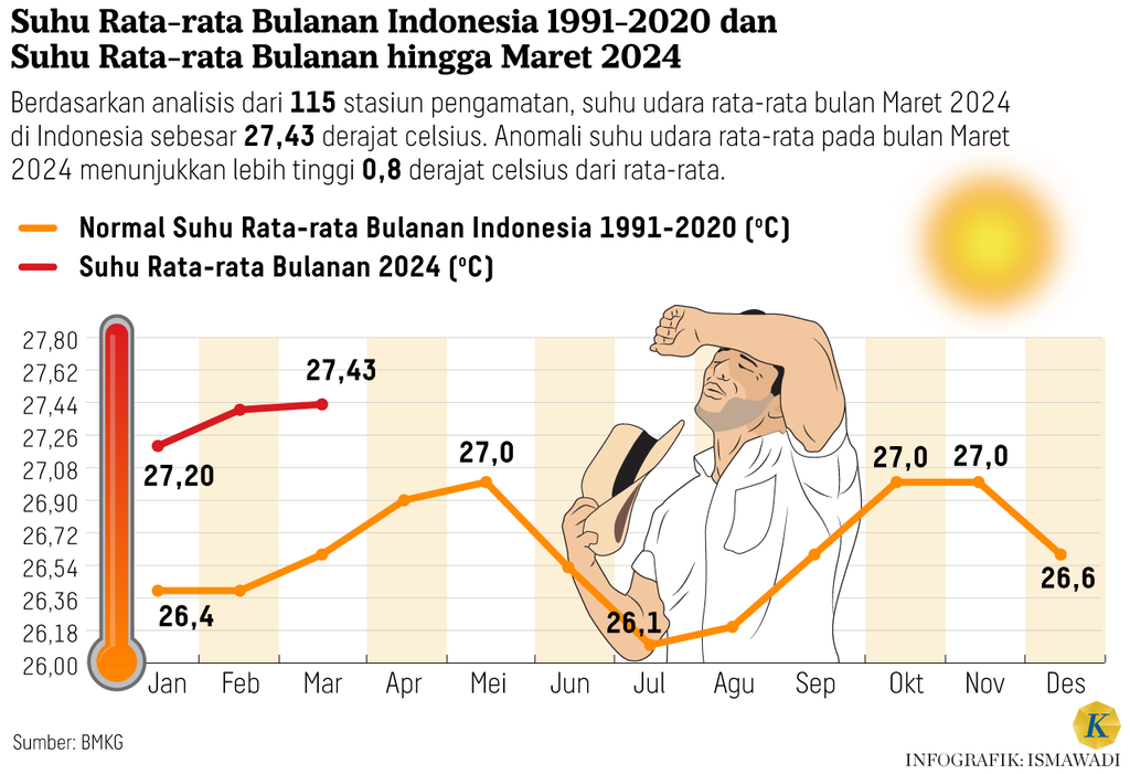 https://cdn-assetd.kompas.id/Tijtvj6XH7QyrFGln-9ZBRJL7mU=/1024x701/https%3A%2F%2Fasset.kgnewsroom.com%2Fphoto%2Fpre%2F2024%2F05%2F01%2F965ff266-5572-4343-9428-93d7b4bf5a27_png.png