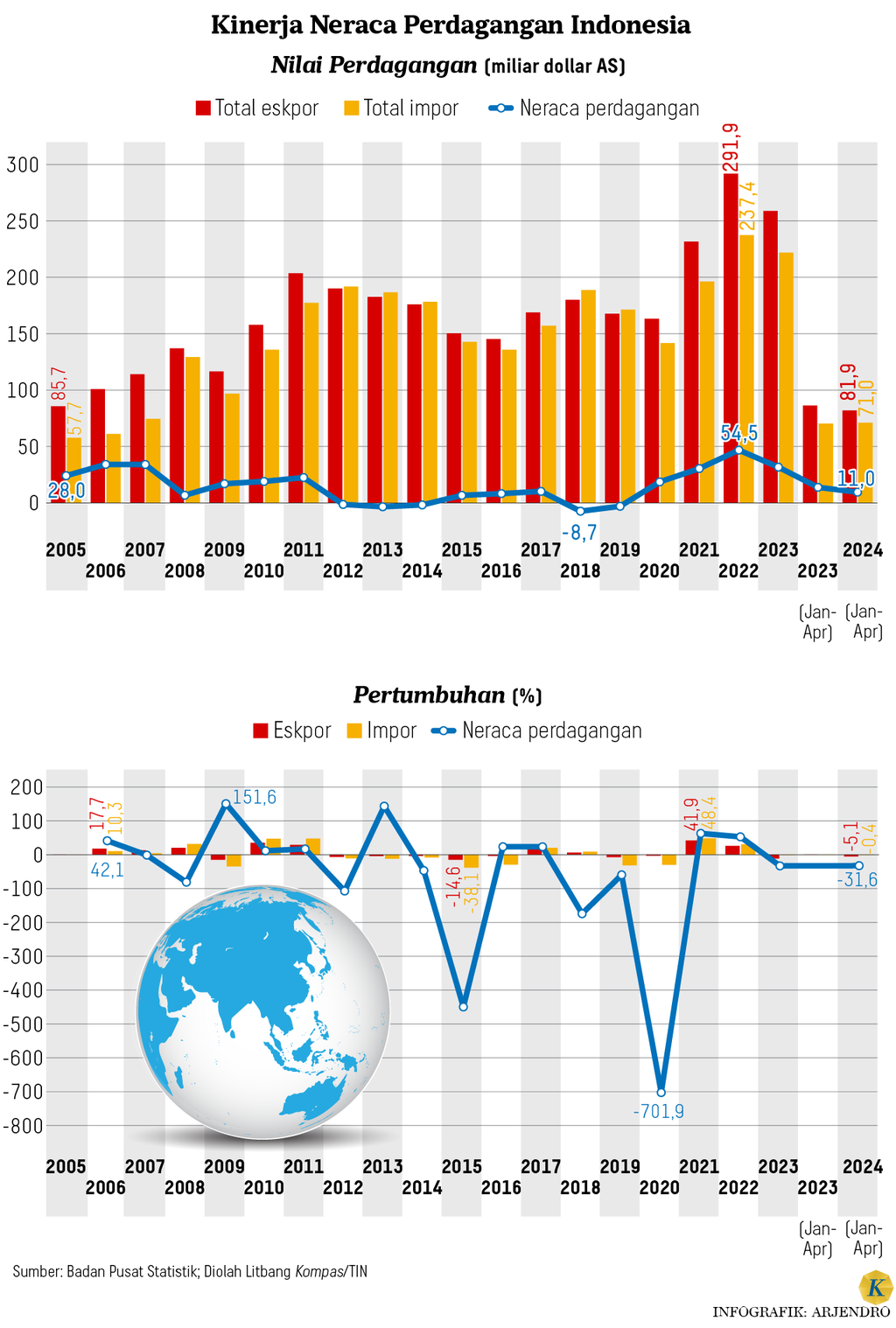 https://cdn-assetd.kompas.id/Tl29xxOFdqGuDNJC86yZhEqa1AA=/1024x1518/https%3A%2F%2Fasset.kgnewsroom.com%2Fphoto%2Fpre%2F2024%2F05%2F17%2F493a9e36-f123-43ed-98b4-ee0c602a4594_png.png