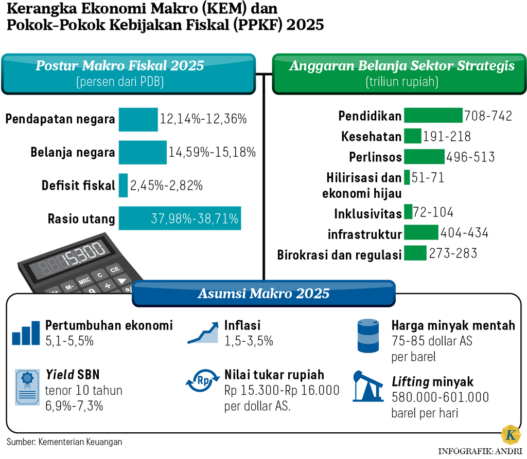 https://cdn-assetd.kompas.id/TmSbmumefbr8fA7WIcOKDJ3zQBs=/1024x893/https%3A%2F%2Fasset.kgnewsroom.com%2Fphoto%2Fpre%2F2024%2F05%2F20%2F04067314-4094-4b80-b4dc-c4000cf270df_png.png