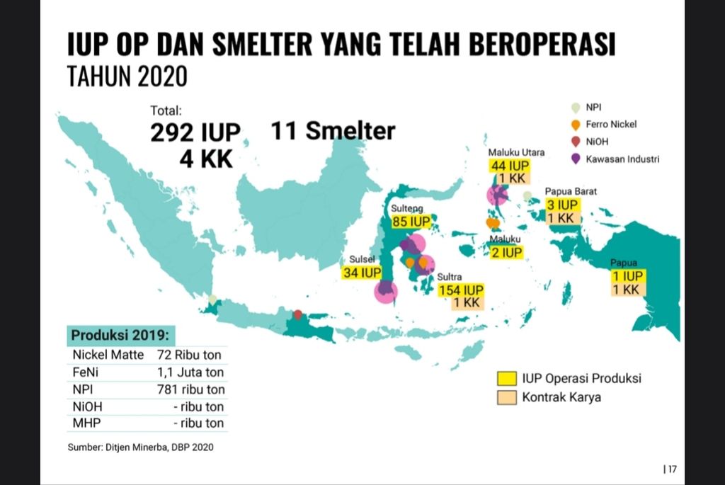 Persebaran smelter yang telah beroperasi di Indonesia dalam Booklet Nikel Kementerian Energi Sumber Daya Mineral