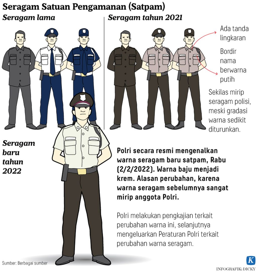 Infografik seragam satuan pengamanan (satpam)