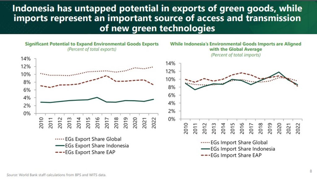 Pangsa pasar ”produk hijau” asal Indonesia di pasar global.