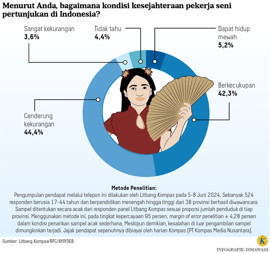 https://cdn-assetd.kompas.id/UBEOGJI3g7qFQtsaC8sjA-_GZgA=/1024x959/https%3A%2F%2Fasset.kgnewsroom.com%2Fphoto%2Fpre%2F2024%2F06%2F18%2F1c7170bb-1b9b-41b2-abde-8a2fb8b9d3bd_png.png