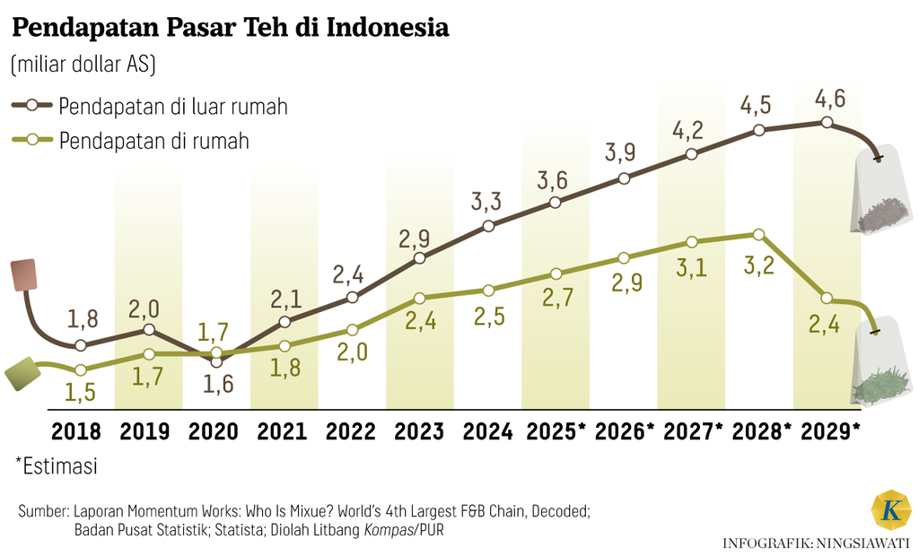 https://cdn-assetd.kompas.id/UHmE_Cl7iQXWnSplwOLUKevVvU4=/1024x620/https%3A%2F%2Fasset.kgnewsroom.com%2Fphoto%2Fpre%2F2024%2F07%2F01%2F063ee598-8bd8-42c5-bbc8-1a776322f4a1_png.png