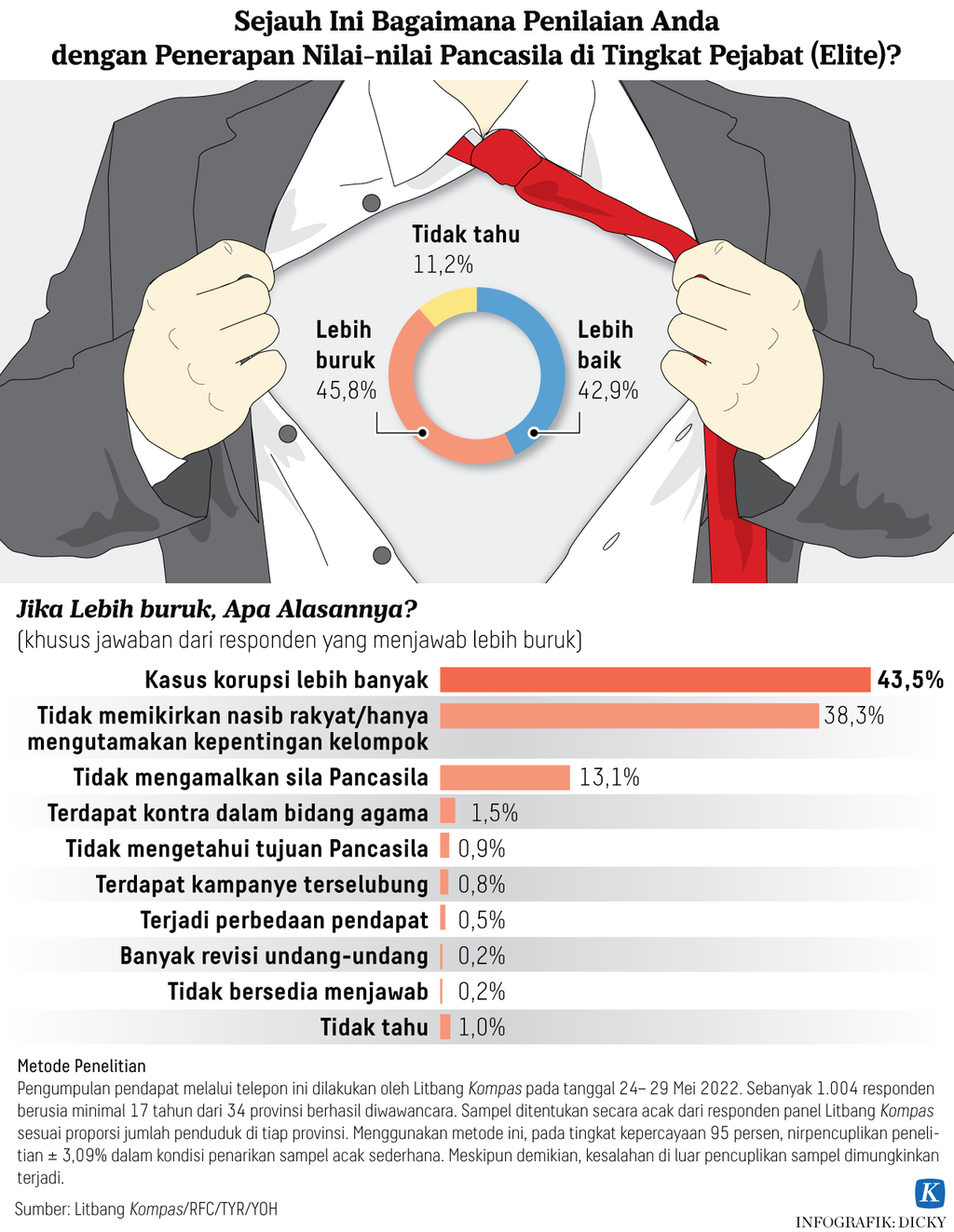 https://cdn-assetd.kompas.id/Ukt3b70QLCVx3WV2NnceTl5YGA0=/1024x1323/https%3A%2F%2Fasset.kgnewsroom.com%2Fphoto%2Fpre%2F2022%2F05%2F31%2F3a55fa4e-ffc0-4e7d-b0f9-10cc8e1b7b15_png.png