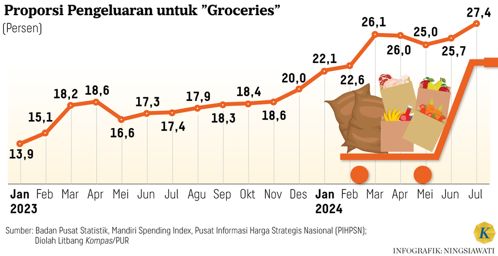 https://cdn-assetd.kompas.id/V39N92GxTU7sZbTp70XtMb41kcU=/1024x527/https%3A%2F%2Fasset.kgnewsroom.com%2Fphoto%2Fpre%2F2024%2F08%2F01%2F5ed3cb3e-0794-44ae-b2aa-b1b914cfda25_png.png