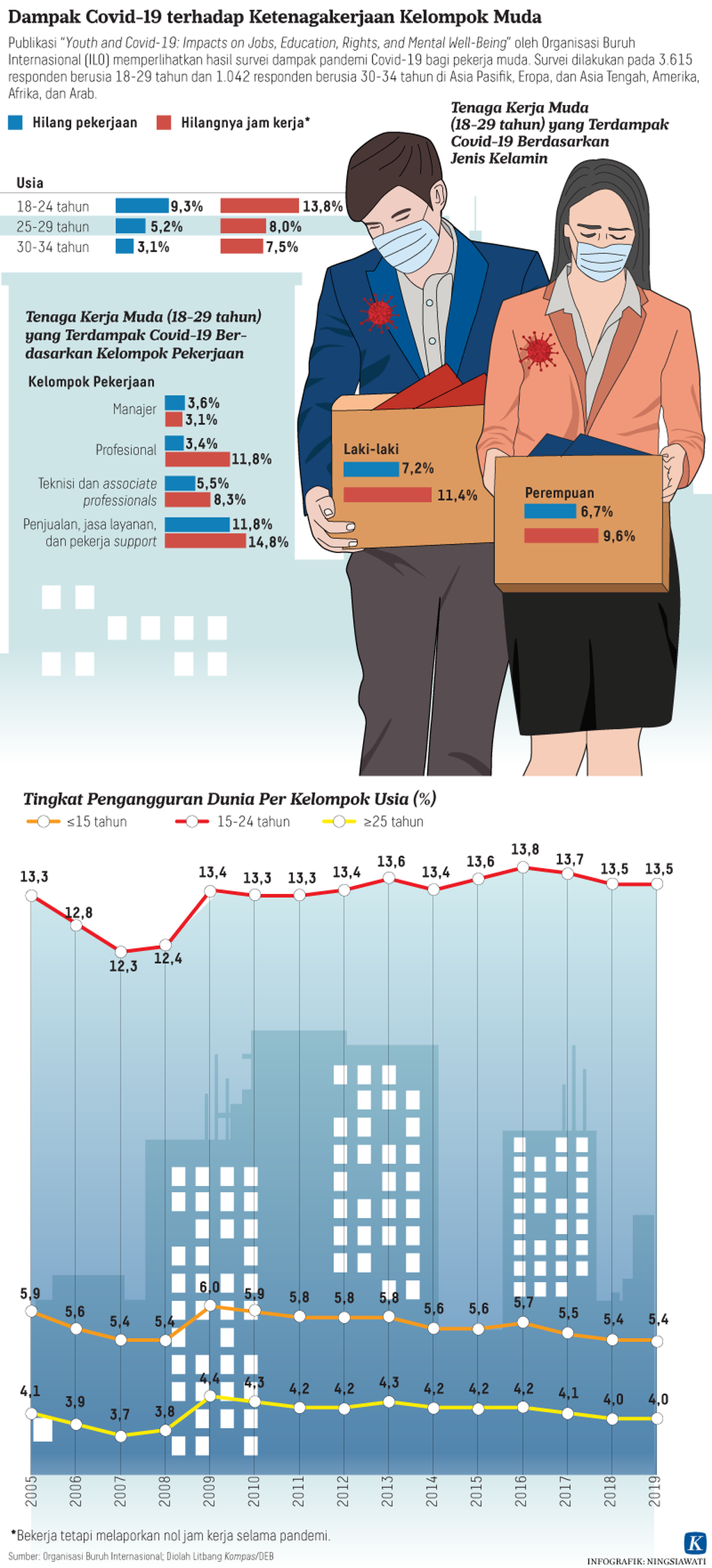 https://cdn-assetd.kompas.id/VBnkI3dUIqKJ4xmn3c3gwHGTLG8=/1024x2254/https%3A%2F%2Fkompas.id%2Fwp-content%2Fuploads%2F2021%2F03%2F20210305-H25-NSW-Dampak-Covid-19-mumed_1614961887.png