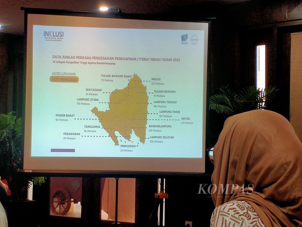 Data jumlah pengesahan perkawinan tahun 2023 di Provinsi Lampung yang dihimpun Perkumpulan Damar. 