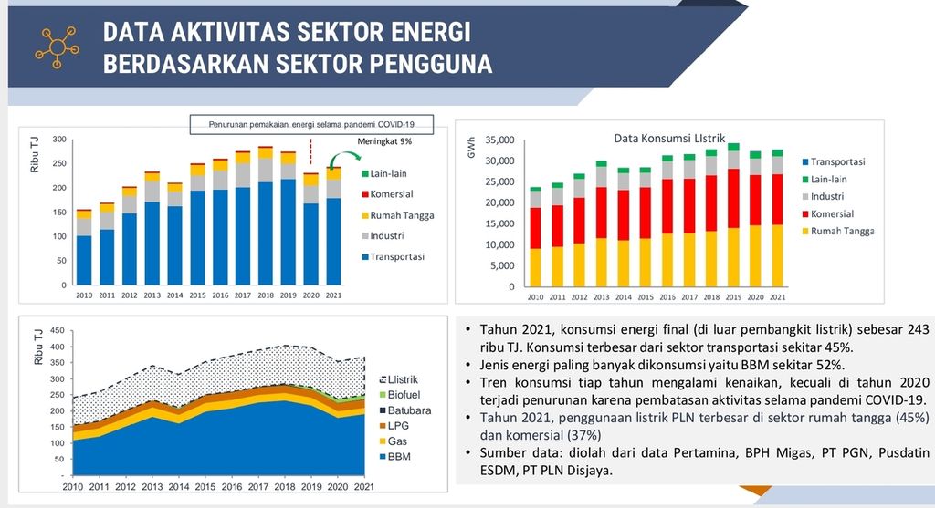 https://cdn-assetd.kompas.id/VGIlOIjDBeRl_T3chHzvkMfW0gk=/1024x557/https%3A%2F%2Fasset.kgnewsroom.com%2Fphoto%2Fpre%2F2022%2F11%2F02%2F1229e1ba-4da3-4bba-bb90-bb3ed814da5b_jpg.jpg