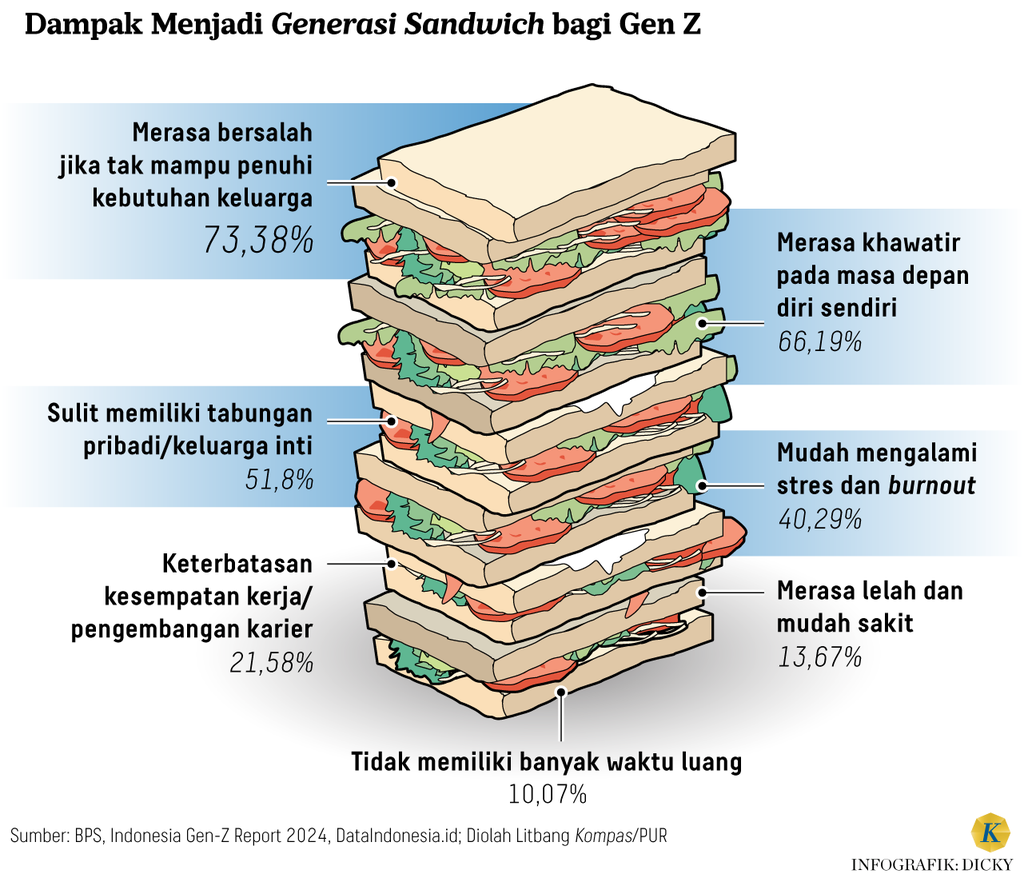 https://cdn-assetd.kompas.id/VJoxpv7_wWJE22CbzuU-d1WpVJ0=/1024x878/https%3A%2F%2Fasset.kgnewsroom.com%2Fphoto%2Fpre%2F2024%2F09%2F13%2F590d9b8e-6b1f-4017-ad77-fa3f67bc812b_png.png