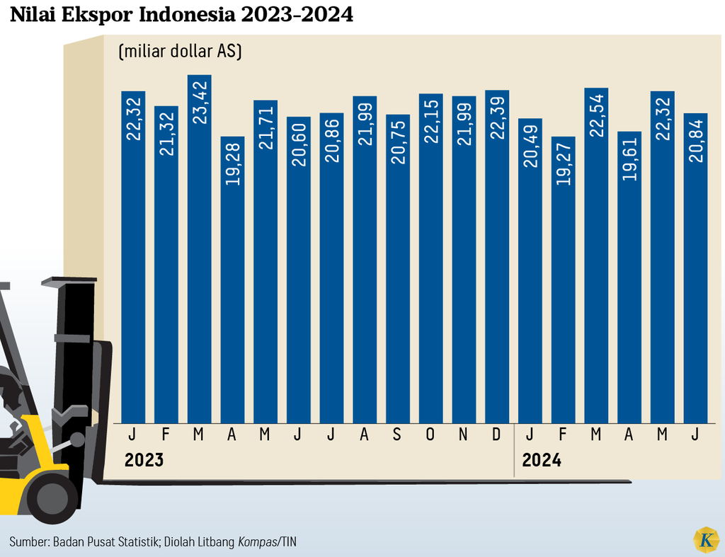 https://cdn-assetd.kompas.id/VLrdD9krXT7u_30N4XBRK5GRxlk=/1024x787/https%3A%2F%2Fasset.kgnewsroom.com%2Fphoto%2Fpre%2F2024%2F08%2F04%2Facf20ea6-477f-4614-99b5-0ca0f838a5a2_png.png