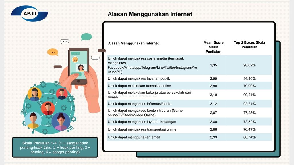 Laporan Asosiasi Penyedia Jasa Internet Indonesia (APJII) bertajuk "Profil Internet Indonesia 2022".