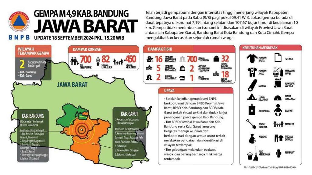 Dampak gempa Bandung, Jawa Barat. 