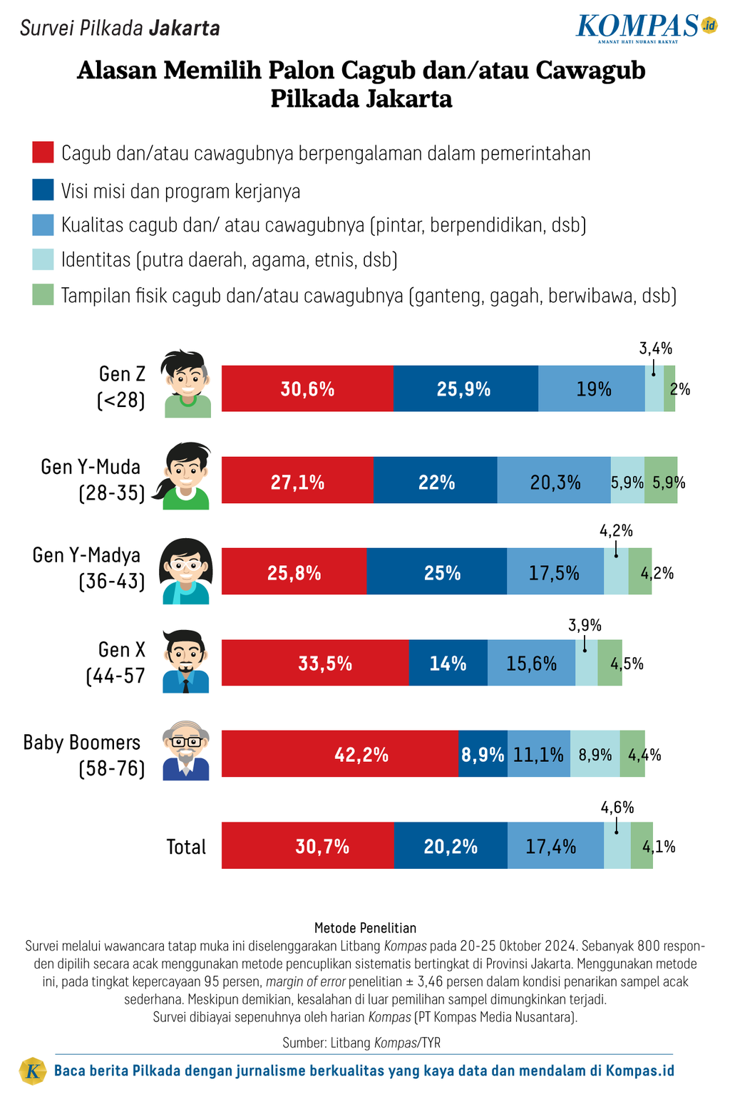 https://cdn-assetd.kompas.id/W5q-Wnf1-ehES3qhR4GQplCbcFo=/1024x1535/https%3A%2F%2Fasset.kgnewsroom.com%2Fphoto%2Fpre%2F2024%2F11%2F08%2F189ae867-72df-43d4-998a-2bd10d79881f_png.png