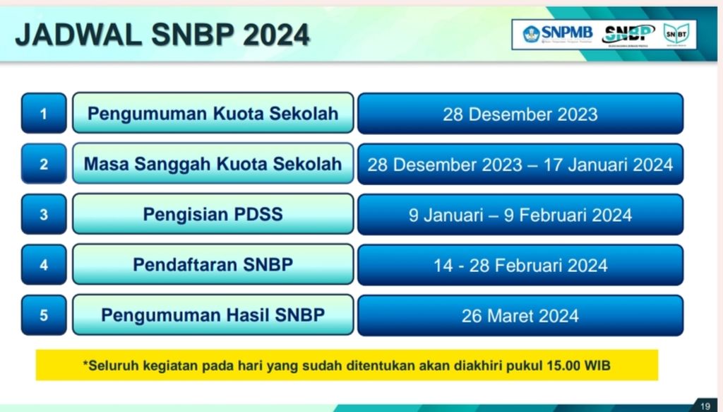 Jadwal seleksi nasional penerimaan mahasiswa baru di perguruan tinggi negeri atau SNPMB PTN tahun 2024. Seleksi lewat jalur prestasi hanya dibuka untuk lulusan SMA/SMK sederajat tahun 2024. 