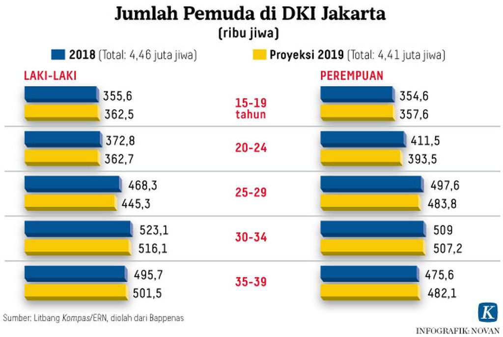 https://cdn-assetd.kompas.id/WC-xVBJHNl-X3UrmshP5fvRxQ7A=/1024x686/https%3A%2F%2Fkompas.id%2Fwp-content%2Fuploads%2F2018%2F10%2F20181028-H24-NNN-Pemuda_1540740795.jpg