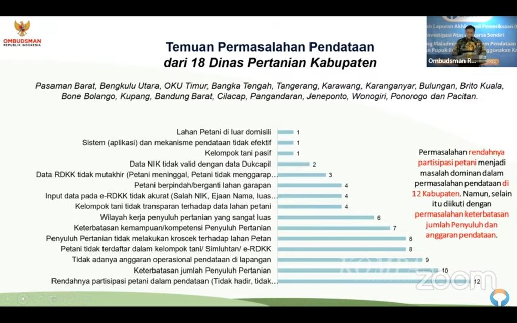 Tangkapan layar anggota Ombudsman RI Yeka Hendra Fatika yang tengah memaparkan hasil investigasi atas prakarsa sendiri tentang dugaan malaadministrasi pendataan dan penebusan pupuk bersubsidi menggunakan Kartu Tani di Jakarta, Selasa (29/11/2022).