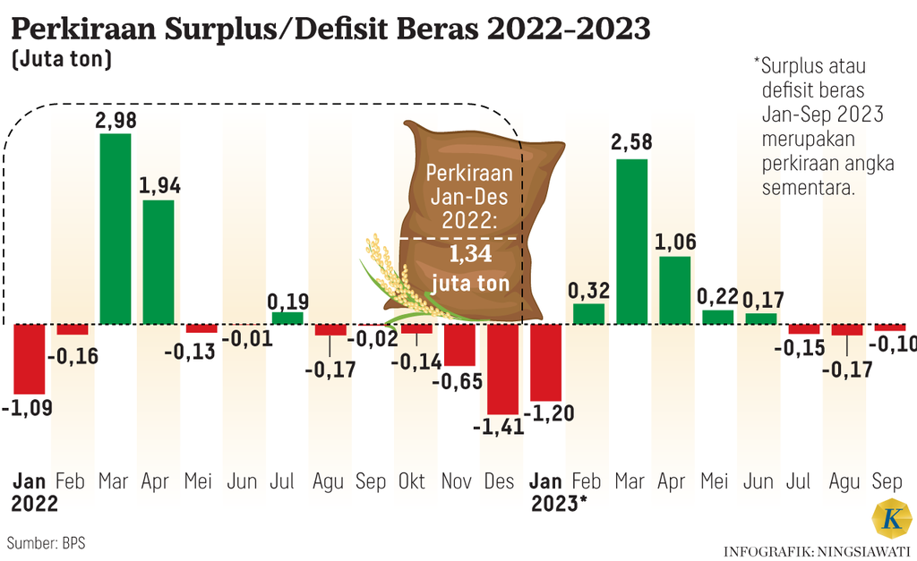 https://cdn-assetd.kompas.id/WITJYrz8uUsBwT2fA3zddepqdiA=/1024x627/https%3A%2F%2Fasset.kgnewsroom.com%2Fphoto%2Fpre%2F2023%2F08%2F13%2F61f0c8f8-8074-4e5c-a598-1f022768812e_png.png