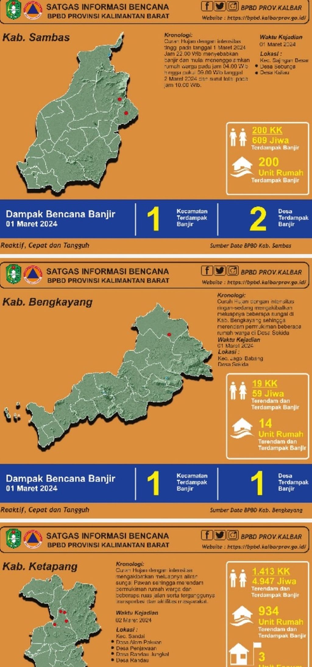 Sejumlah kabupaten di Kalimantan Barat yang dilanda banjir beberapa waktu lalu.