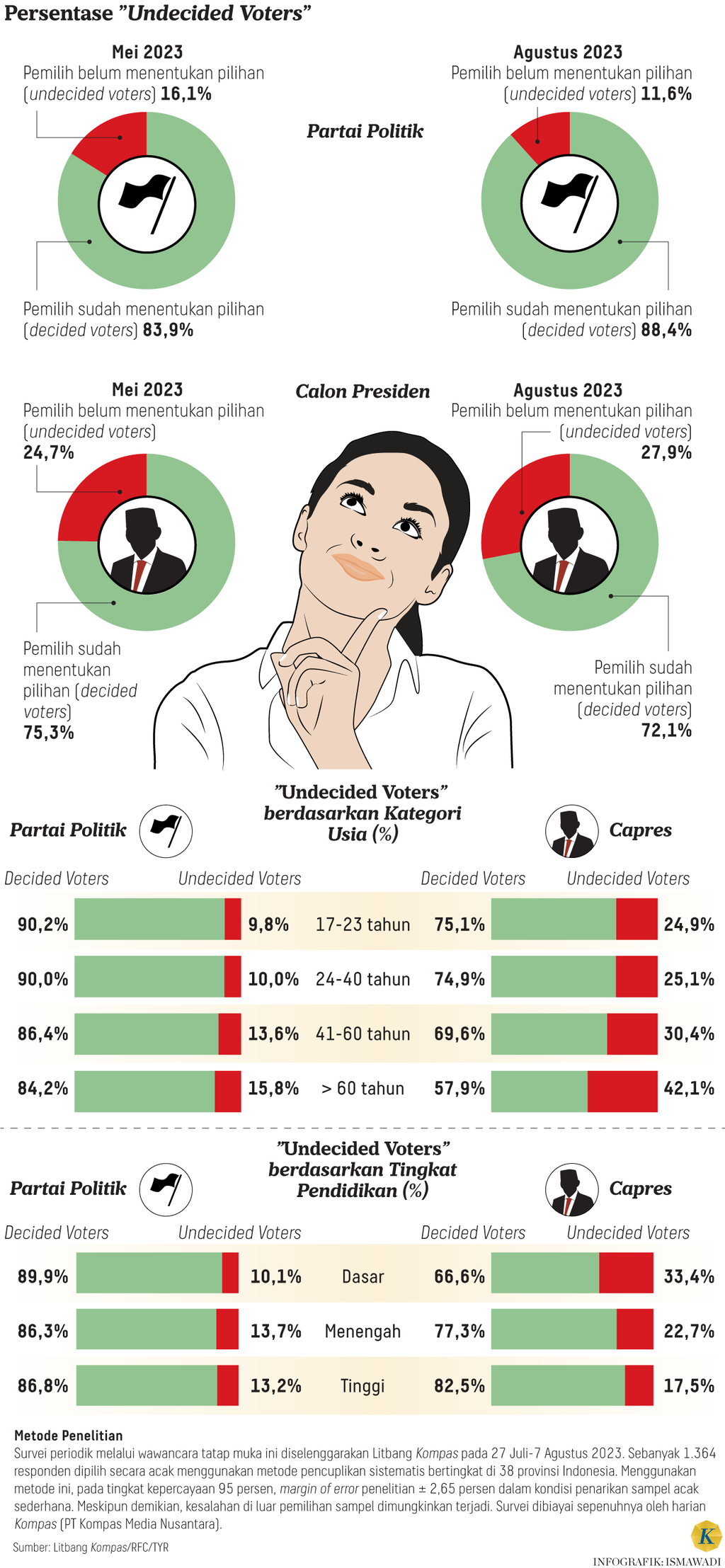 https://cdn-assetd.kompas.id/WQe4aatZaGtKZ49_2oarR-Il7uo=/1024x2215/https%3A%2F%2Fasset.kgnewsroom.com%2Fphoto%2Fpre%2F2023%2F09%2F17%2F4bccd180-a0c3-4a92-a5b3-d457c4177dda_png.png