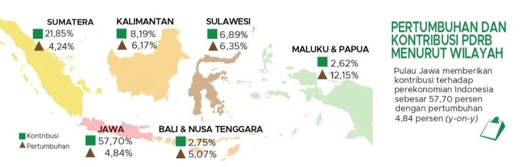 Distribusi pertumbuhan ekonomi per kawasan triwulan pertama 2024. Sumber: Badan Pusat Statistik (BPS)