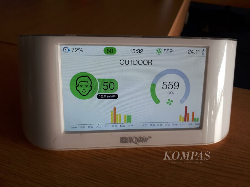 Pengukuran dengan alat Air Visual Pro memperlihatkan konsentrasi partikulat (PM 2,5) rendah, yakni 12 mikrogram per meter kubik dengan indikator warna hijau. Hal itu menunjukkan kualitas udara cukup sehat dalam ruangan yang bersangkutan. Batas konsentrasi polusi udara yang diperbolehkan berada dalam udara ambien (NAB) PM 2,5 adalah 65 mikrogram per meter kubik. Foto diambil pada 17 Juli 2020.