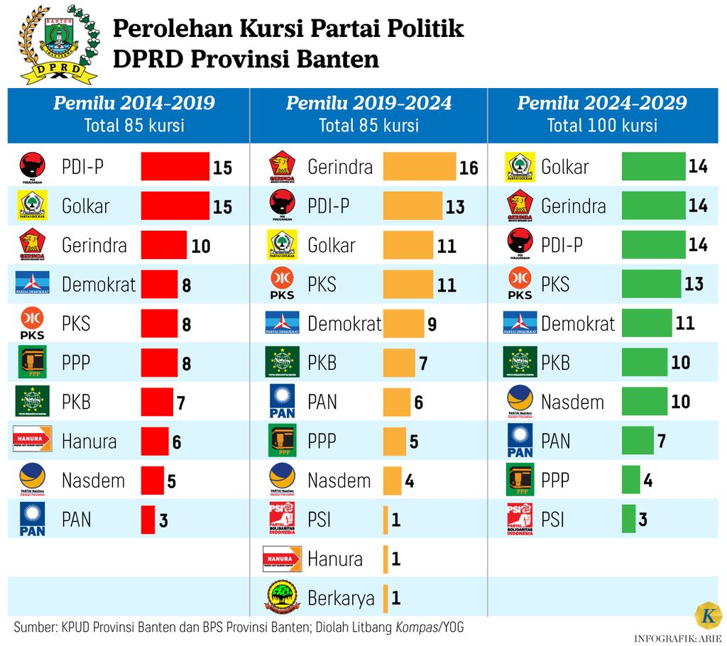 https://cdn-assetd.kompas.id/XVzpPMu4aYWwt6ci3cdh4HAvsyA=/1024x910/https%3A%2F%2Fasset.kgnewsroom.com%2Fphoto%2Fpre%2F2024%2F05%2F28%2F78bbd10f-239d-4cbe-b108-c8085ea3858f_jpg.jpg