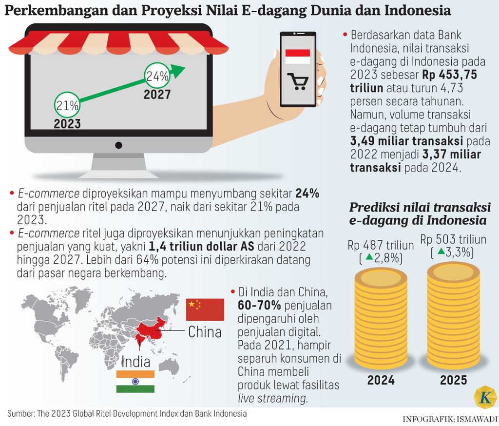 https://cdn-assetd.kompas.id/XbRMWZmBsbe_YtKlB0aK1g7pN1k=/1024x874/https%3A%2F%2Fasset.kgnewsroom.com%2Fphoto%2Fpre%2F2024%2F08%2F14%2F5ea149d7-b42d-454e-8618-06953e1e81be_jpg.jpg