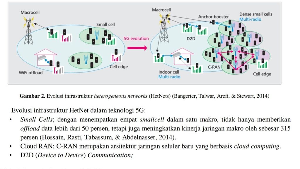 Grafis Evolusi 5G. Sumber: Kajian Awal 5G Indonesia Kementerian Komunikasi dan Informatika