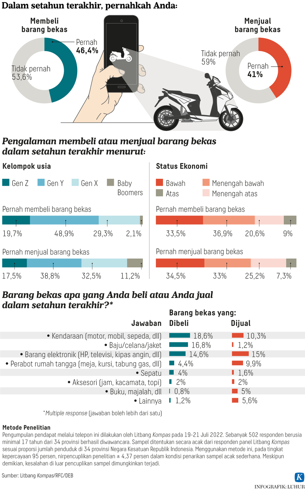 https://cdn-assetd.kompas.id/XmtLfrGQOBplVqJLs_E4eIFciJ4=/1024x1646/https%3A%2F%2Fasset.kgnewsroom.com%2Fphoto%2Fpre%2F2022%2F07%2F30%2Fe7b29219-d840-493b-8ae1-3fc74bf12053_png.png