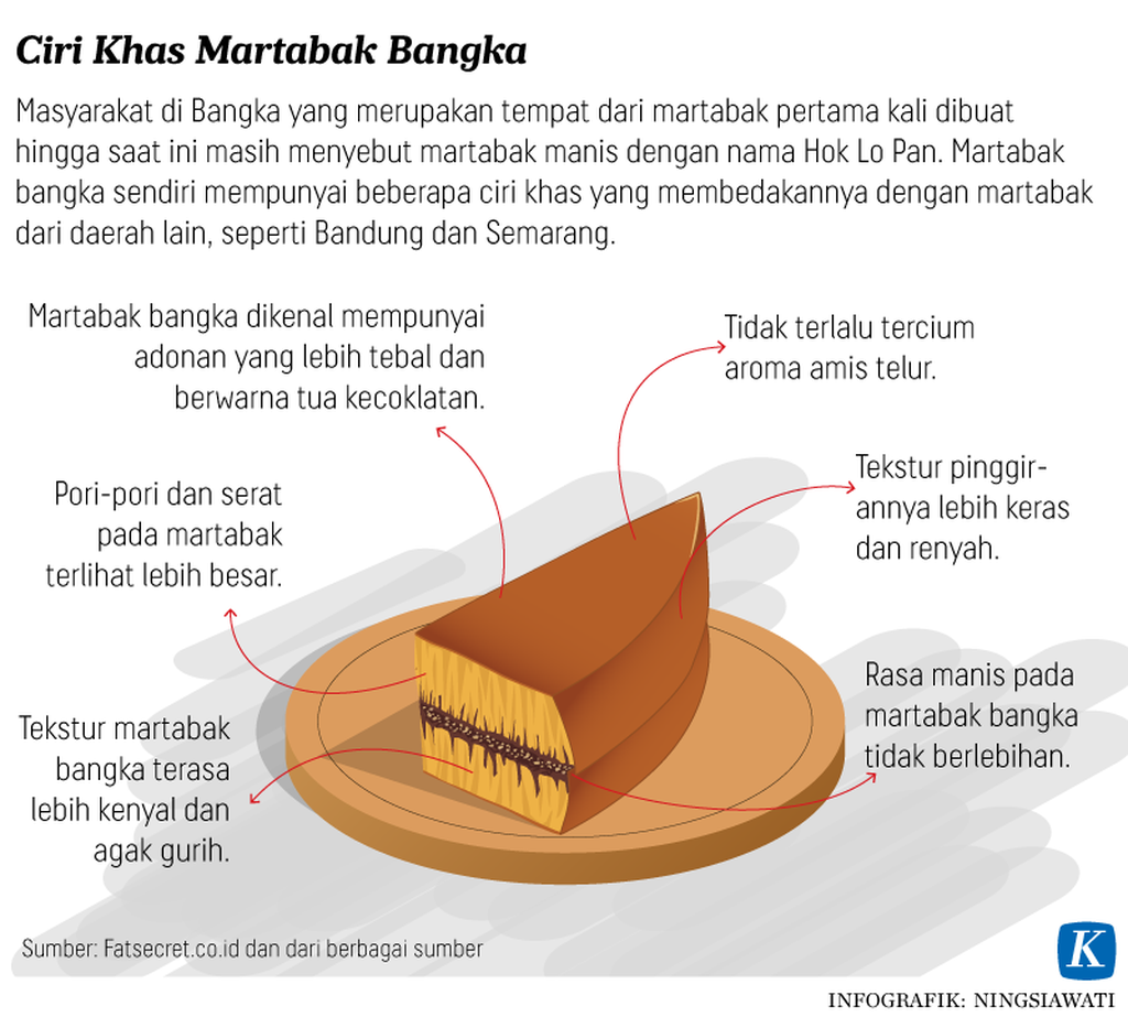 https://cdn-assetd.kompas.id/Y0k-GybQux1tw3ICTFooNzlbbzQ=/1024x923/https%3A%2F%2Fasset.kgnewsroom.com%2Fphoto%2Fpre%2F2021%2F05%2F09%2FNSW-Martabak4-mumed_1620555276_png.png