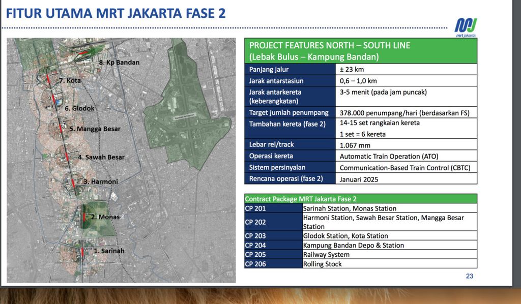 Fase ke-2 MRT Jakarta
