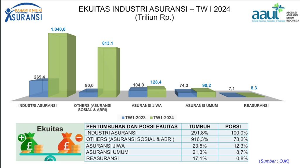 https://cdn-assetd.kompas.id/Y7ycM66bRa01MHyJR0V9wZEnYEg=/1024x575/https%3A%2F%2Fasset.kgnewsroom.com%2Fphoto%2Fpre%2F2024%2F07%2F01%2F3de66e77-1ee1-411b-be35-a1560a79fb61_png.jpg