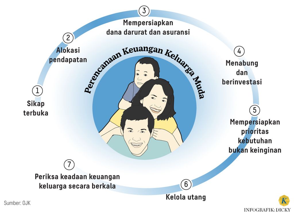 infografik Perencanaan Keuangan Keluarga Muda