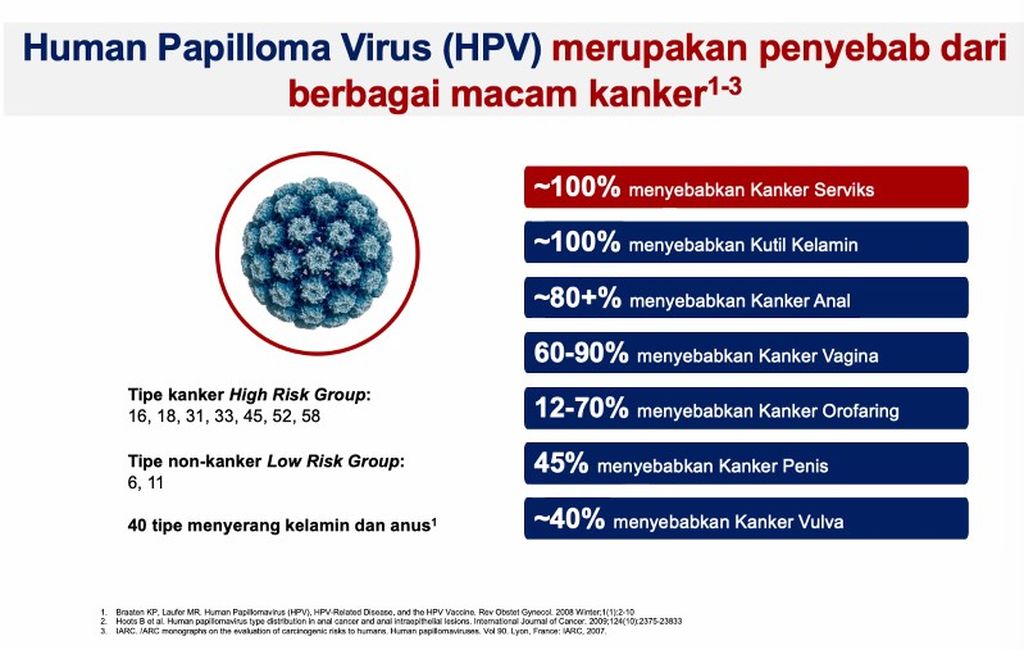 Risiko penyakit dari infeksi virus HPV