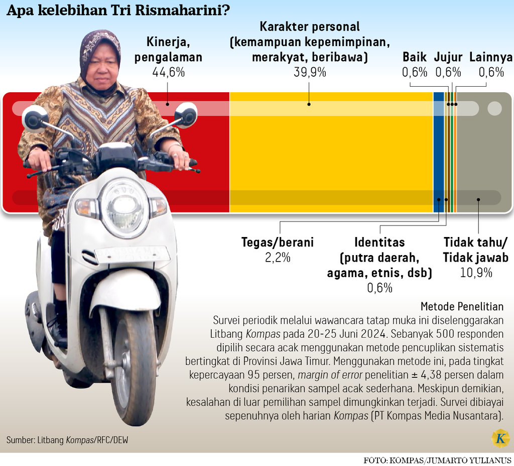 https://cdn-assetd.kompas.id/YvELYGxC-h_AQdh8ehRzdBvWR64=/1024x930/https%3A%2F%2Fasset.kgnewsroom.com%2Fphoto%2Fpre%2F2024%2F08%2F29%2F74c1d27c-4349-4ba0-9f00-2146debc3f6a_png.png