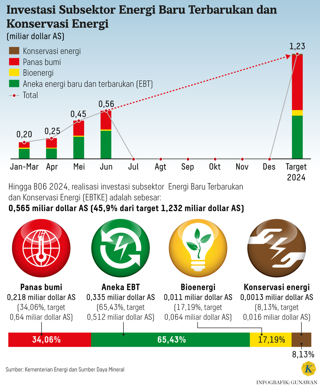 https://cdn-assetd.kompas.id/ZAkuodku7qsuZLRkzfTdPxcU_DA=/1024x1242/https%3A%2F%2Fasset.kgnewsroom.com%2Fphoto%2Fpre%2F2024%2F08%2F07%2F9e1daf8d-b56b-4097-8b6a-bd1d3ecdf50e_png.png