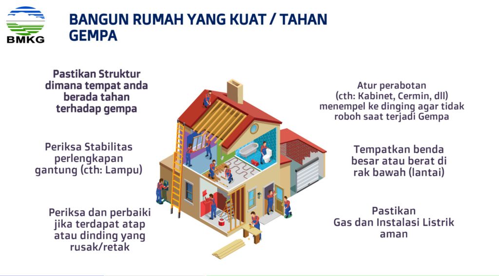 Bangunan tahan gempa dan mengatur perabot secara aman merupakan langkah penting untuk mengurangi risiko gempa bumi. Sumber: BMKG